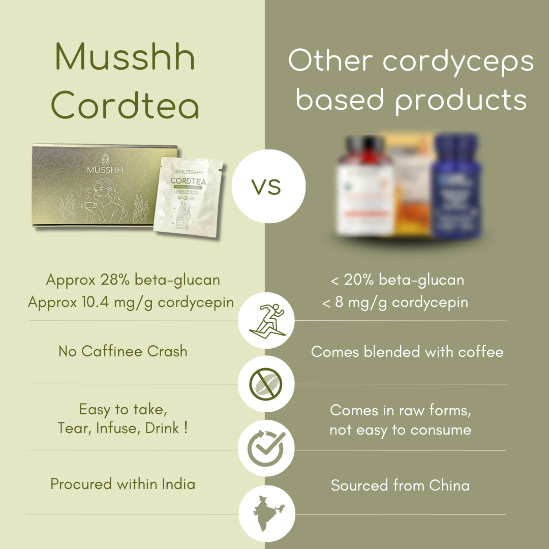 Cordtea – 100% Pure Cordyceps Militaris infused drink | 15 sachets