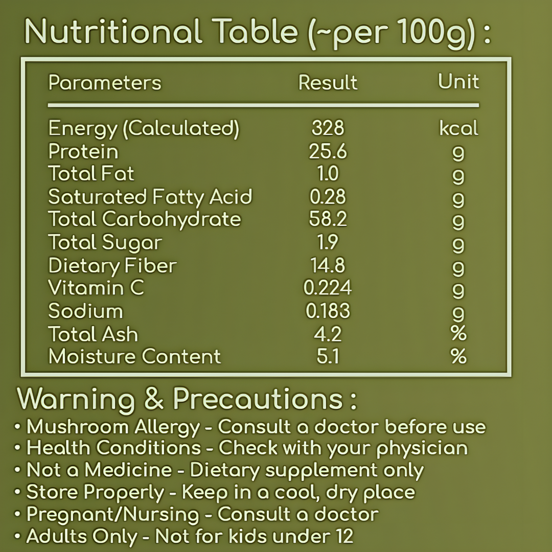 Nutritional table with parameters and results on a green background