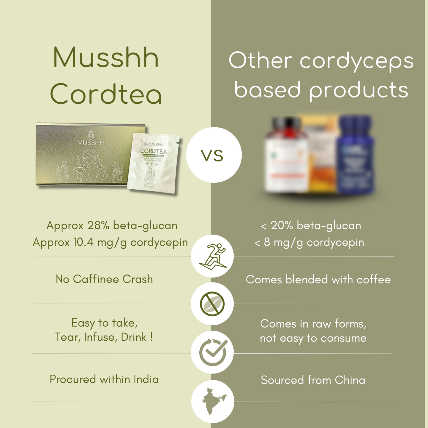 Cordtea – 100% Pure Cordyceps Militaris infused drink | 15 sachets