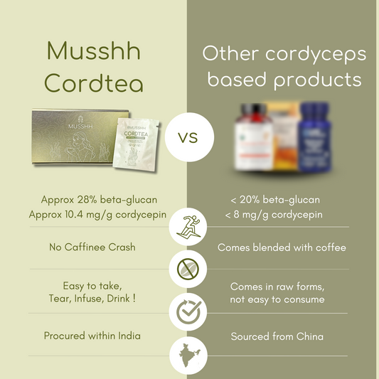 Cordtea – 100% Pure Cordyceps Militaris infused drink | 15 sachets